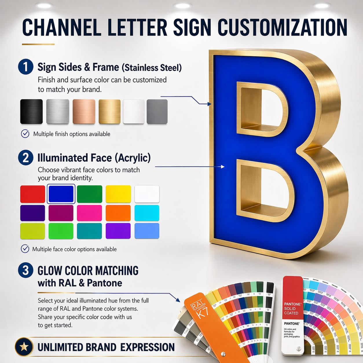 the materials and structure of front lit led channel letters